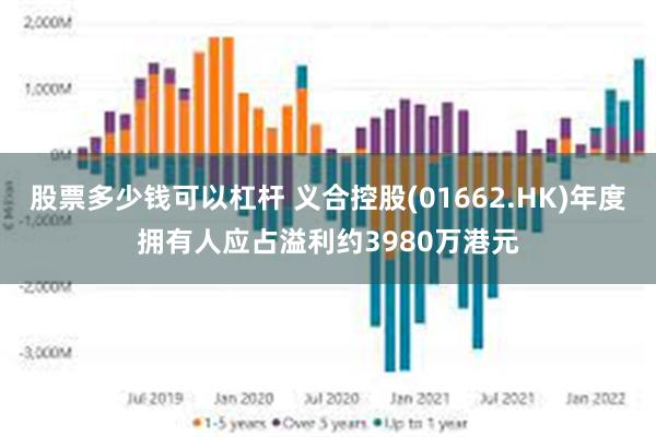 股票多少钱可以杠杆 义合控股(01662.HK)年度拥有人应占溢利约3980万港元